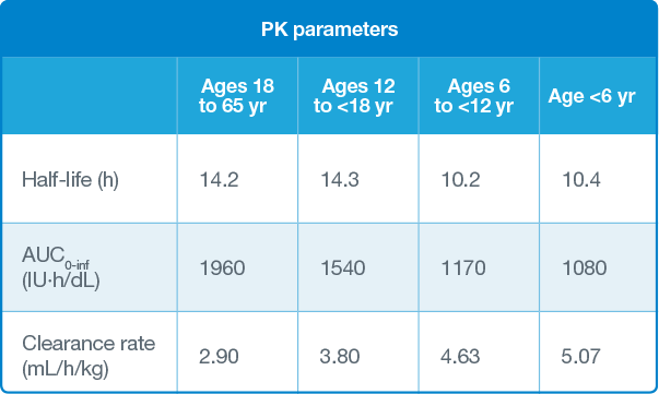 pkParameterChart